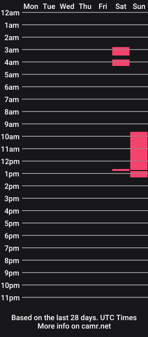 cam show schedule of sammlett