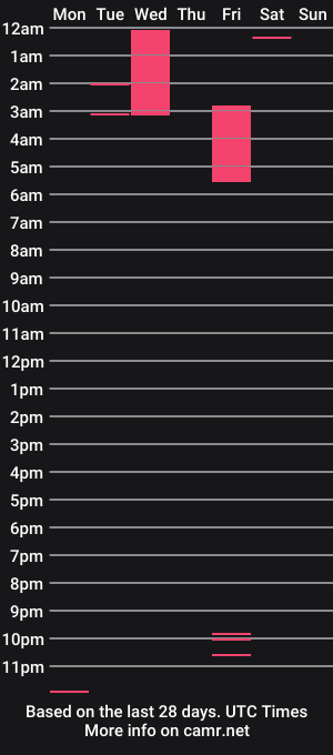 cam show schedule of sammoonlight