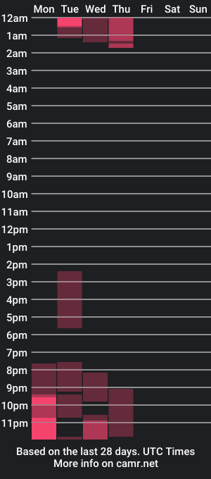 cam show schedule of sammuel_ken