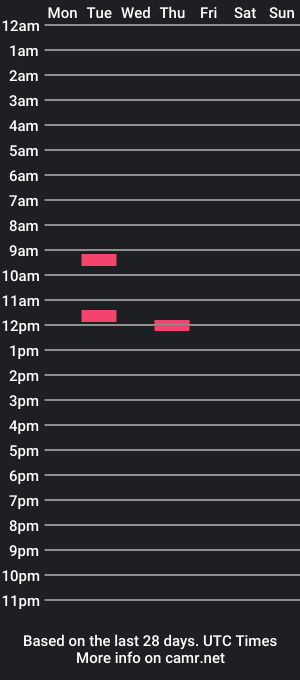 cam show schedule of sammy140219