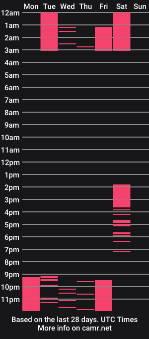 cam show schedule of sammy_18_