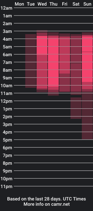 cam show schedule of sammy_best