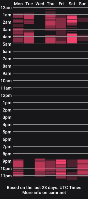cam show schedule of sammy_blush