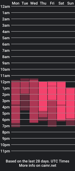 cam show schedule of sammy_brownn_