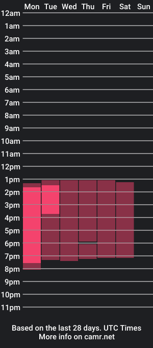 cam show schedule of sammy_emlin