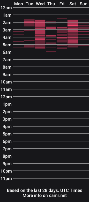 cam show schedule of sammy_hamilton