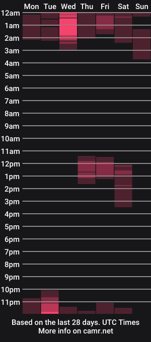 cam show schedule of sammy_inks