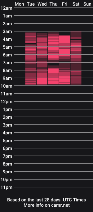 cam show schedule of sammy_jhonss