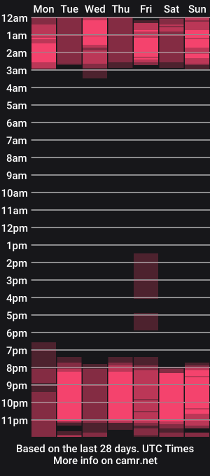 cam show schedule of sammy_latin1