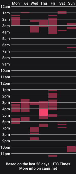 cam show schedule of sammy_lyn