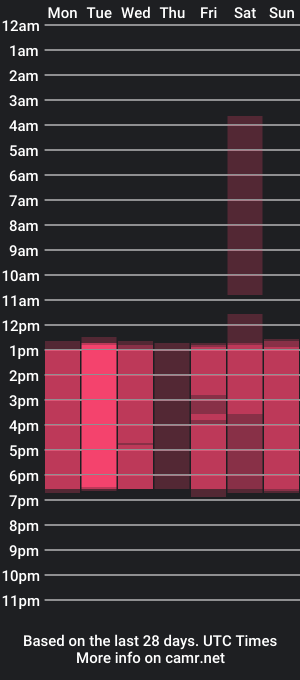 cam show schedule of sammy_olsen