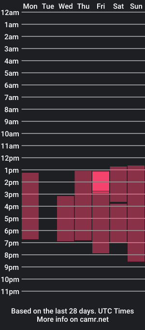 cam show schedule of sammy_parsons