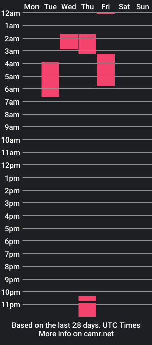 cam show schedule of sammy_quinn_