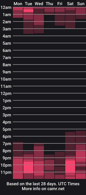 cam show schedule of sammy_rios
