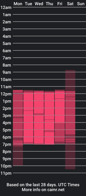 cam show schedule of sammy_roussee