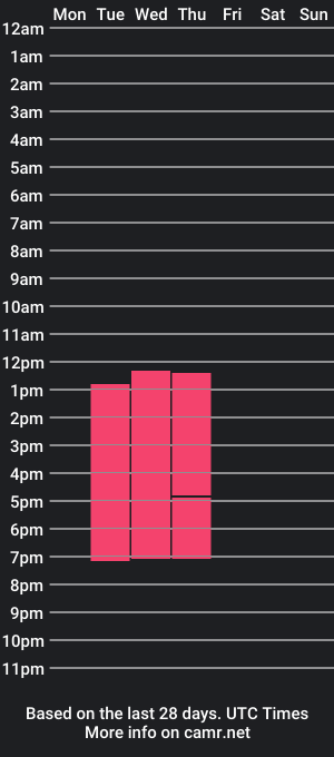 cam show schedule of sammy_rulls