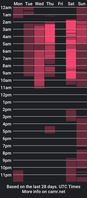 cam show schedule of sammy_shy