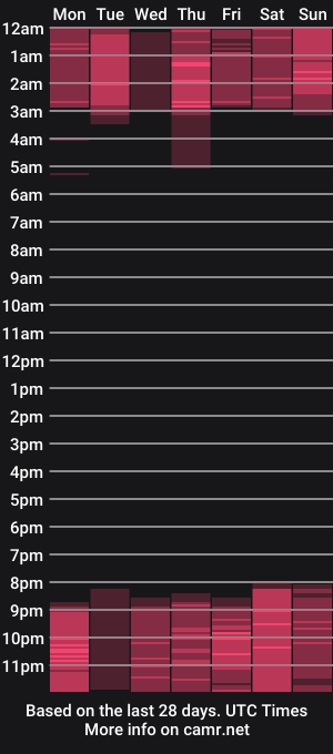 cam show schedule of sammy_tang