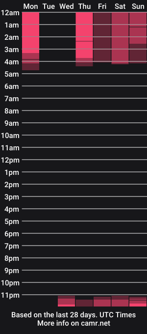 cam show schedule of sammyaltham
