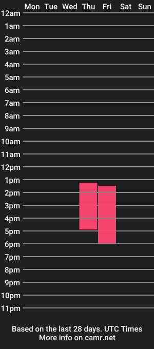 cam show schedule of sammyangel_