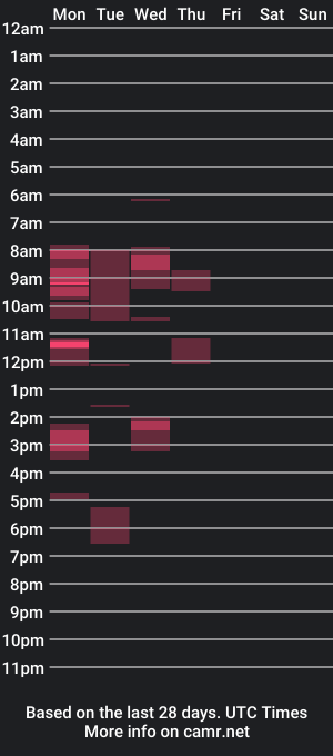 cam show schedule of sammyb1821