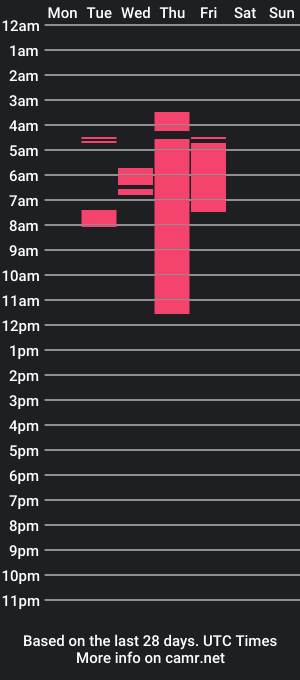 cam show schedule of sammycastiblanco