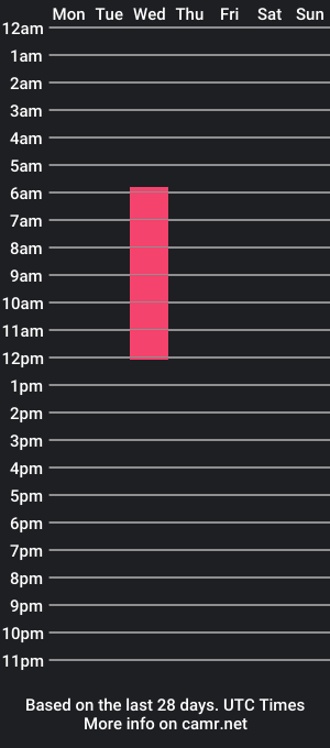 cam show schedule of sammycloud