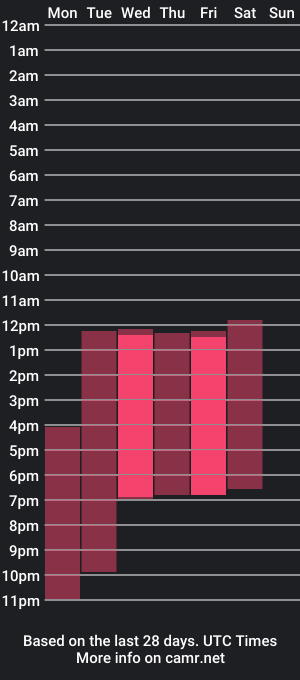 cam show schedule of sammyelliot