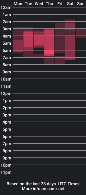 cam show schedule of sammylaszlow