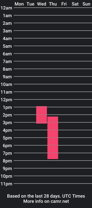 cam show schedule of sammyparsons