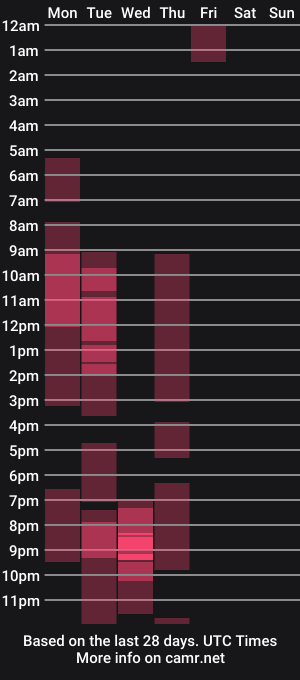 cam show schedule of sammypeachex