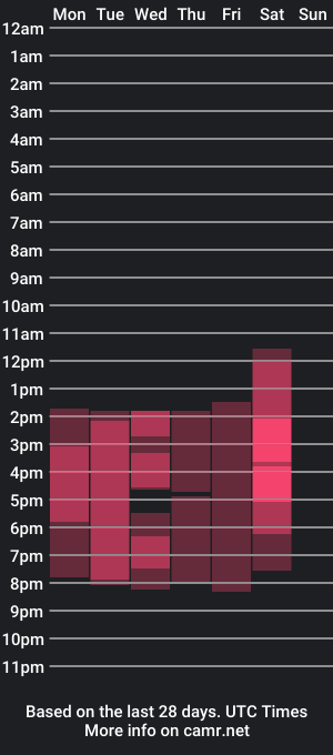 cam show schedule of sammysweet28