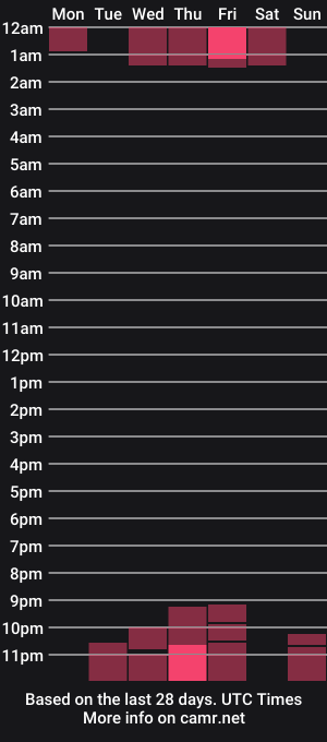 cam show schedule of sammysweetts