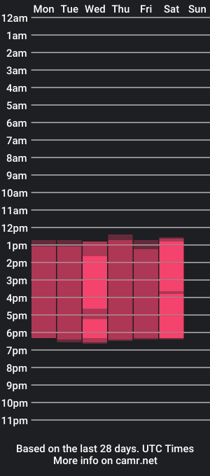 cam show schedule of sammywalker_