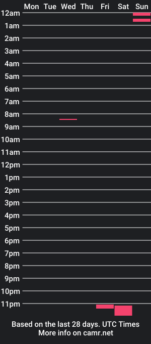 cam show schedule of sammzxyy0