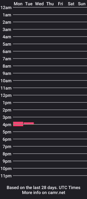 cam show schedule of samoanmiti