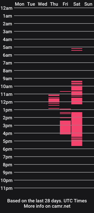 cam show schedule of samoanthorn