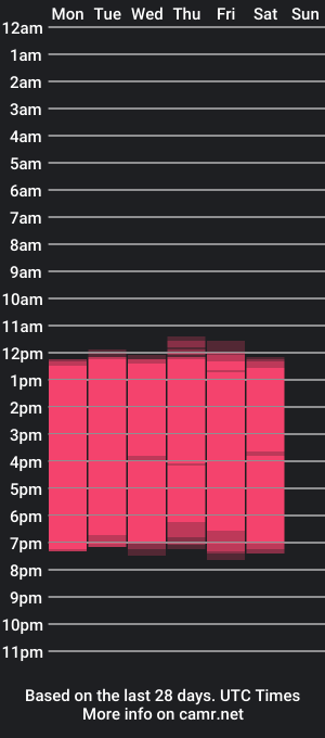 cam show schedule of sampetherson