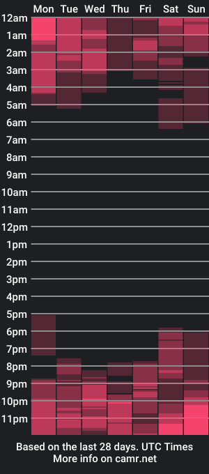 cam show schedule of samphillipss