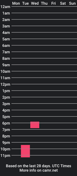 cam show schedule of samqueenzel