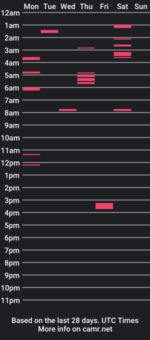 cam show schedule of samsam1309