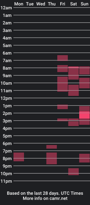 cam show schedule of samscumshow