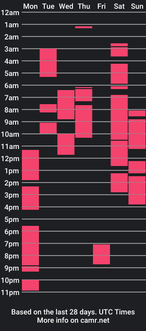 cam show schedule of samsexitrans