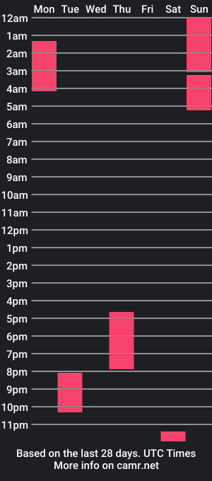 cam show schedule of samsfeett