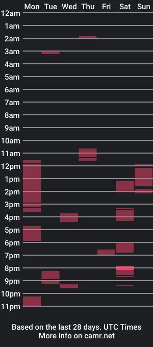 cam show schedule of samson_skull