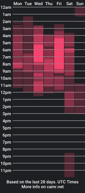 cam show schedule of samsondauda