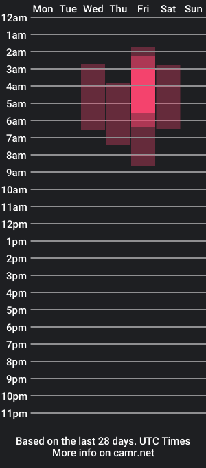 cam show schedule of samsweet__