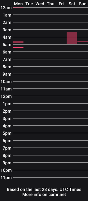 cam show schedule of samt_0206