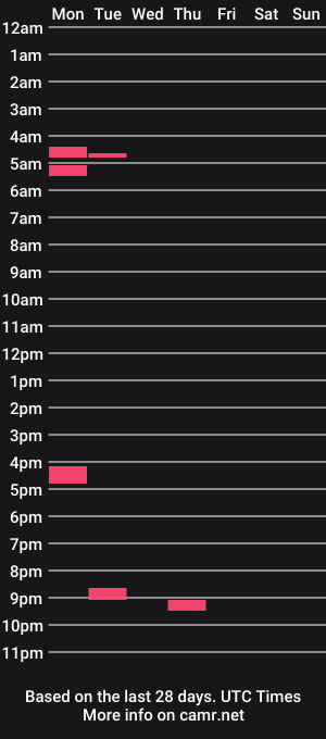 cam show schedule of samtheman699699