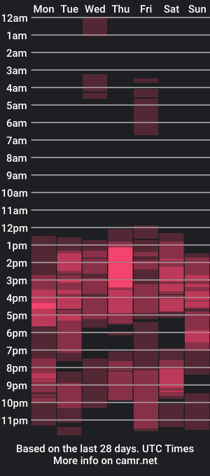 cam show schedule of samtorres_